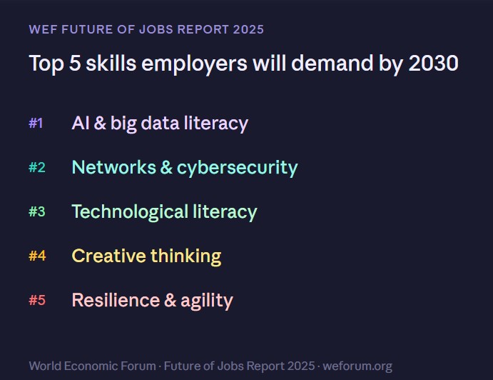 World Economic Forum top 5 skills for 2030